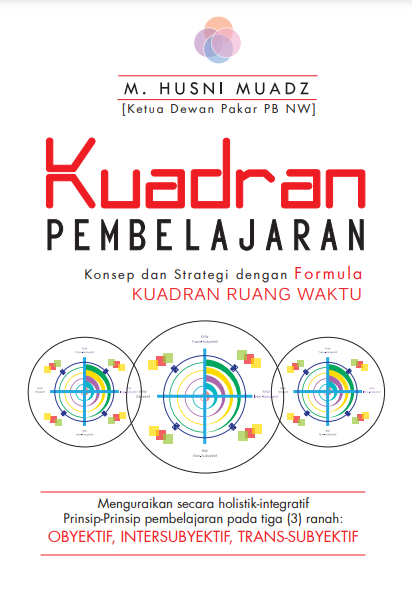 Kuadran Ruang Waktu Konsep dan Strategi dengan Formula Kuadran Ruang Waktu